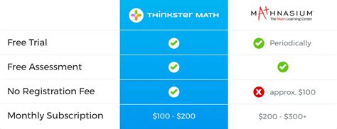 how much is mathnasium per hour